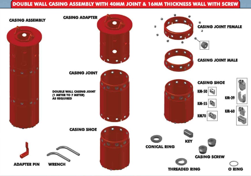 Kelly Spares Image 1